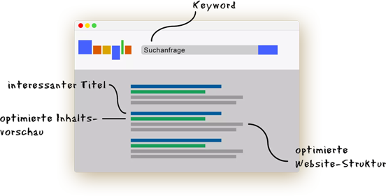 SEO Suchanfrage