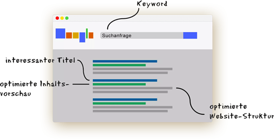 SEO Suchanfrage